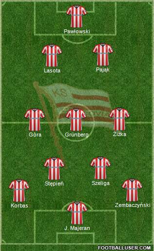 Cracovia Krakow 3-5-2 football formation