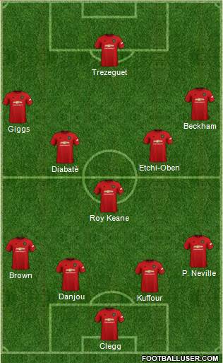 Manchester United Formation 2022