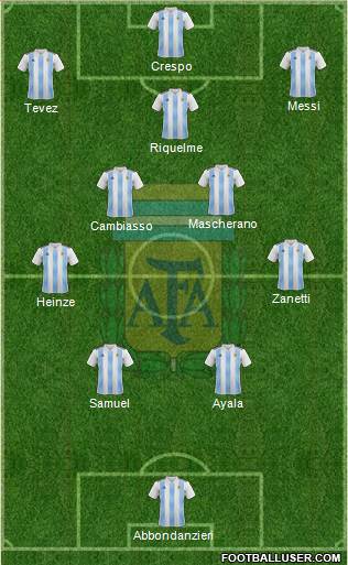 Argentina Formation 2022