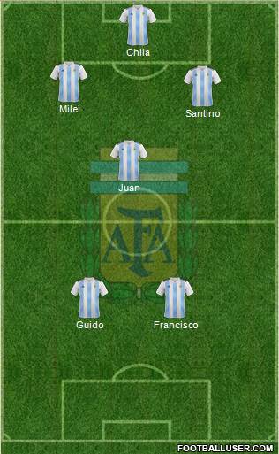 Argentina Formation 2022