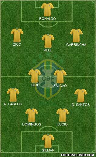 Brazil Formation 2022