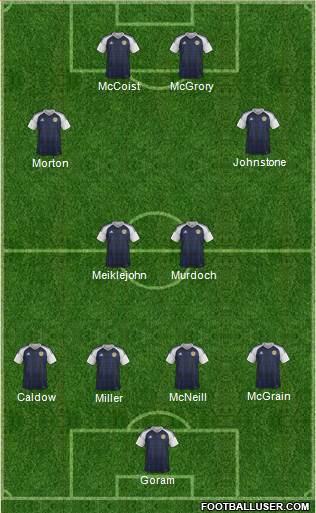 Scotland football formation