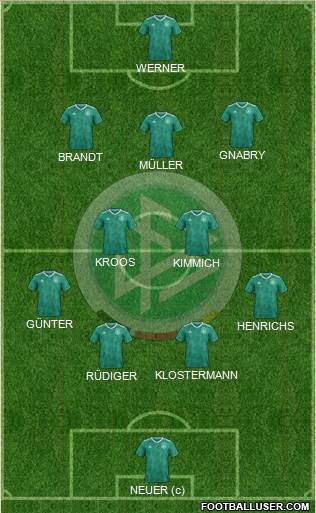 Germany Formation 2022
