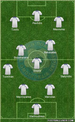 Greece football formation