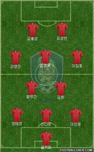 South Korea Formation 2022