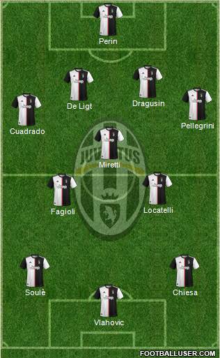 Juventus Formation 2022