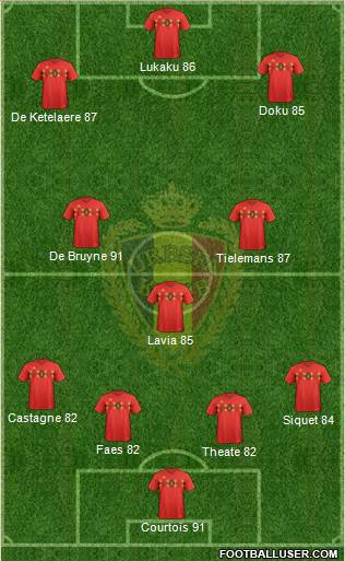 Belgium Formation 2022