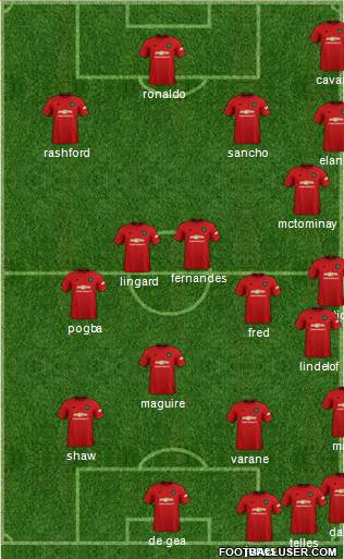 Manchester United Formation 2022