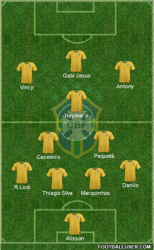 Brazil Formation 2022