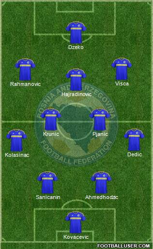 Bosnia and Herzegovina 4-2-3-1 football formation