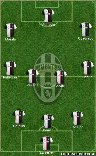 Juventus Formation 2022