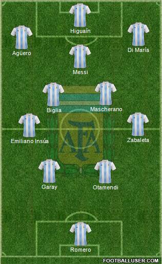 Argentina Formation 2022