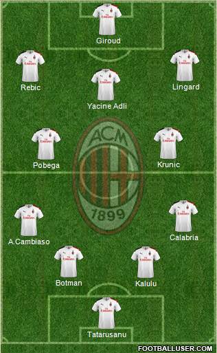 A.C. Milan Formation 2022