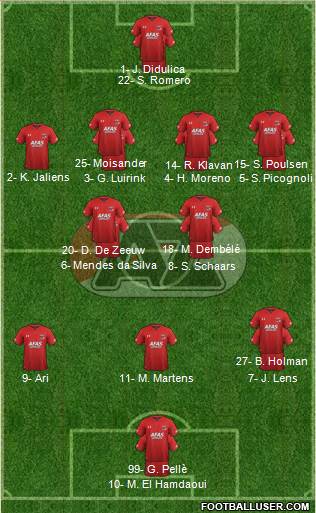 AZ Alkmaar Formation 2022