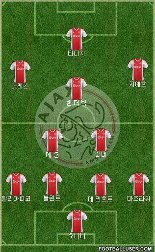 AFC Ajax Formation 2022