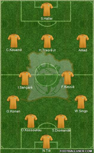 Côte d'Ivoire football formation