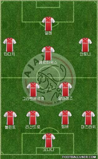AFC Ajax Formation 2022