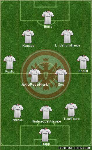 Eintracht Frankfurt Formation 2022