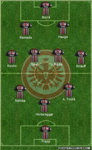 Eintracht Frankfurt Formation 2022