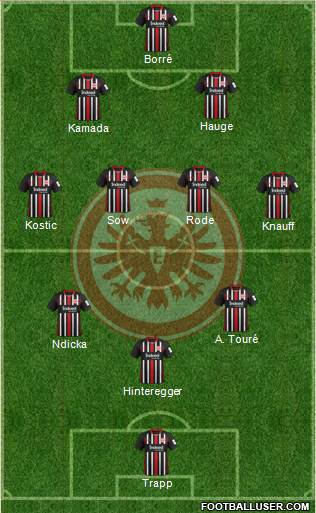 Eintracht Frankfurt football formation