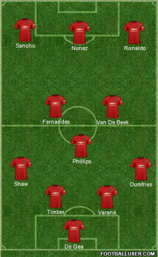 Manchester United Formation 2022