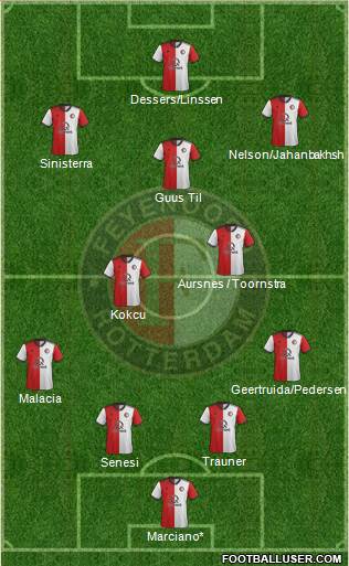 Feyenoord Formation 2022