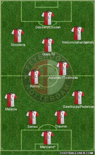 Feyenoord football formation