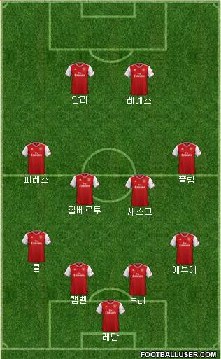 Arsenal Formation 2022