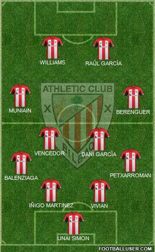Athletic Club Formation 2022
