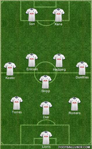 Tottenham Hotspur Formation 2022