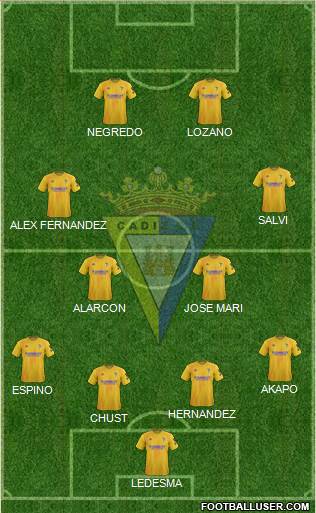 Cádiz C.F., S.A.D. 4-4-2 football formation