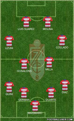 Granada C.F. 4-4-2 football formation