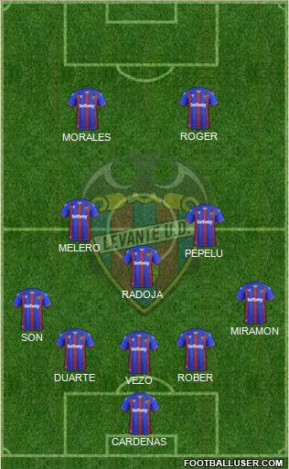 Levante U.D., S.A.D. 5-3-2 football formation
