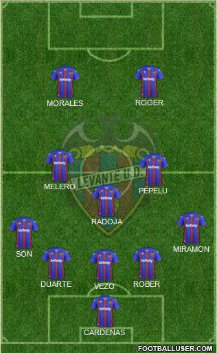 Levante U.D., S.A.D. football formation