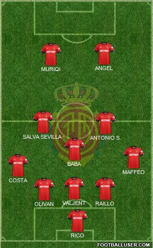R.C.D. Mallorca S.A.D. Formation 2022