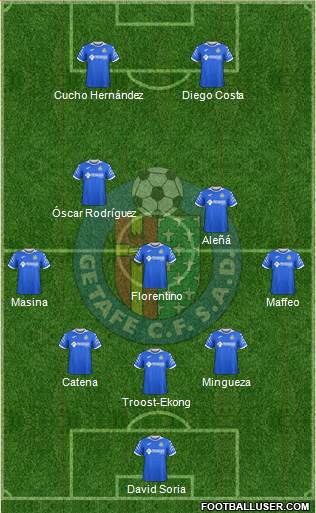 Getafe C.F., S.A.D. 5-3-2 football formation