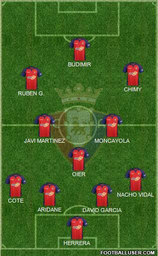 C. At. Osasuna Formation 2022