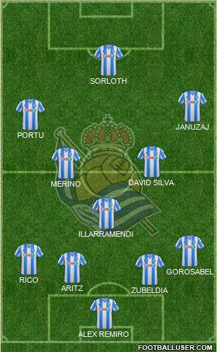 Real Sociedad S.A.D. 4-3-3 football formation