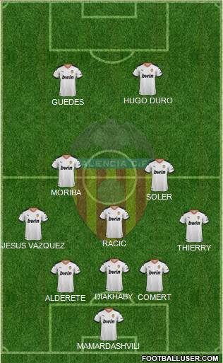 Valencia C.F., S.A.D. Formation 2022