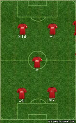Manchester United Formation 2022