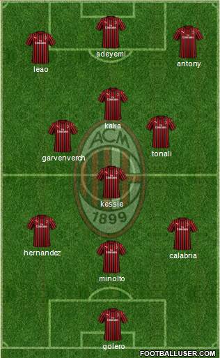 A.C. Milan Formation 2022