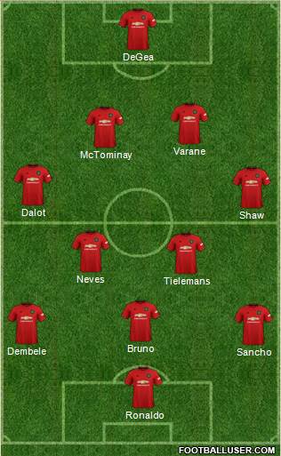 Manchester United Formation 2022