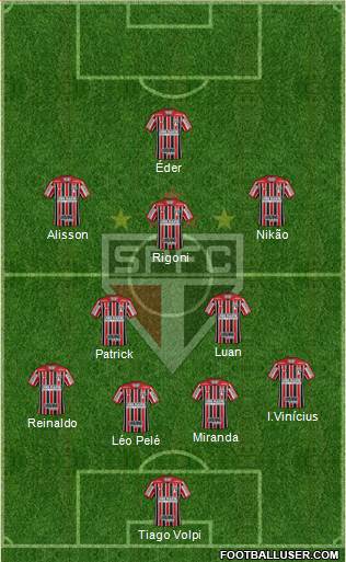 São Paulo FC Formation 2022