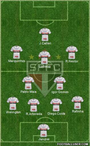 São Paulo FC Formation 2022