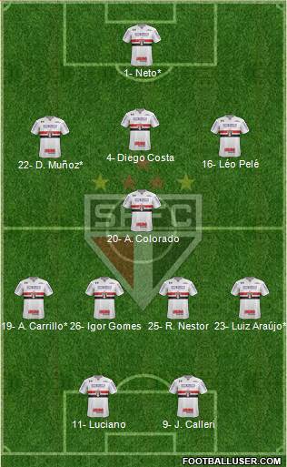 São Paulo FC Formation 2022