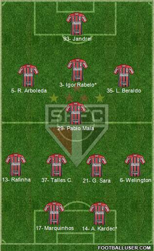 São Paulo FC Formation 2022