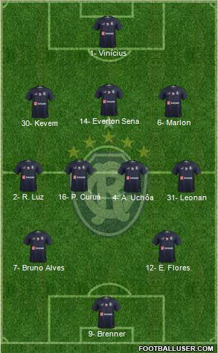 C Remo Formation 2022
