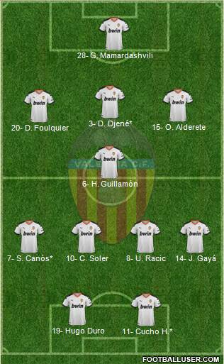 Valencia C.F., S.A.D. Formation 2022