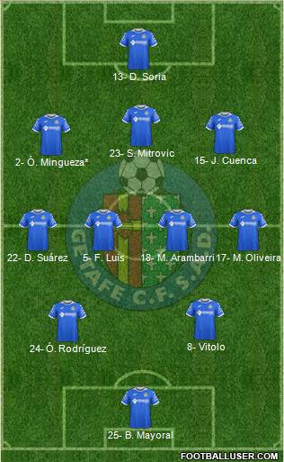 Getafe C.F., S.A.D. football formation