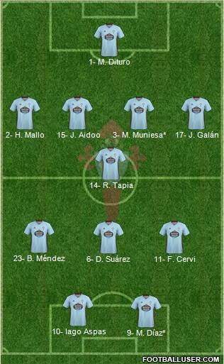 R.C. Celta S.A.D. Formation 2022